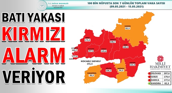 Gebze, Darıca, Çayırova ve Dilovası en yüksek ilçeler!