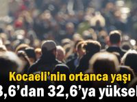 Kocaeli’nin ortanca yaşı 28,6’dan 32,6’ya yükseldi