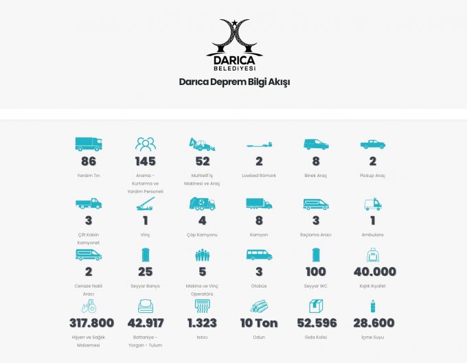 darica-belediyesi,-‘deprem-bilgi’-sitesini-yayina-acti.jpg