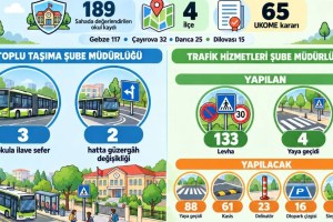 Ağır vasıtalara kameralı denetim geliyor!