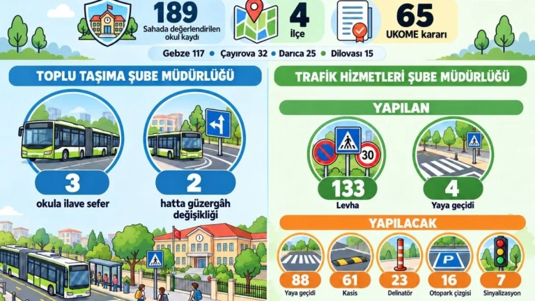 Ağır vasıtalara kameralı denetim geliyor!